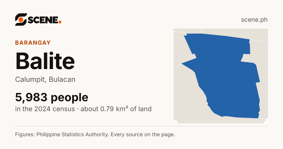 Balite, Calumpit, barangay: 5,983 people in the 2024 census