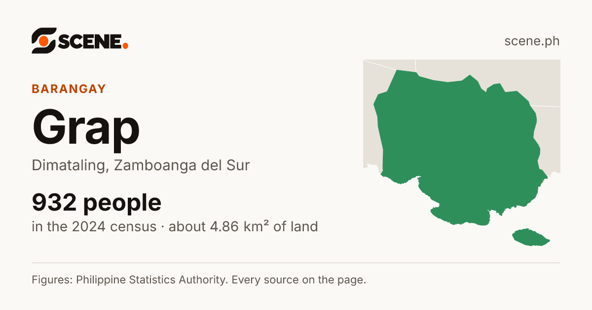 Grap, Dimataling, barangay: 932 people in the 2024 census