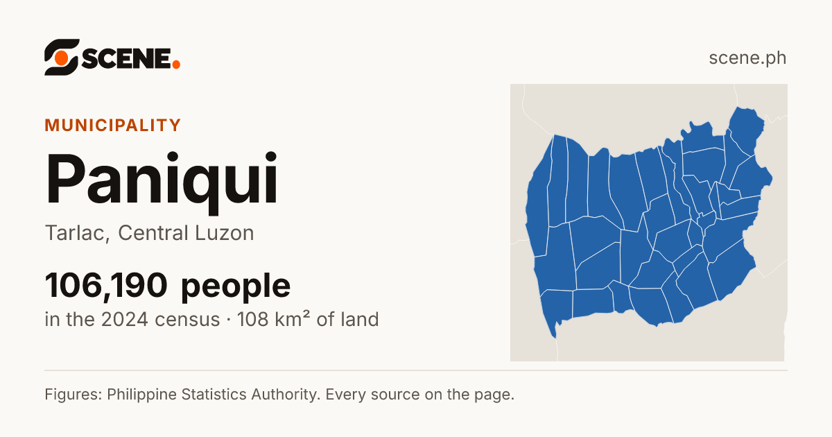 Paniqui, Tarlac, municipality: 106,190 people in the 2024 census