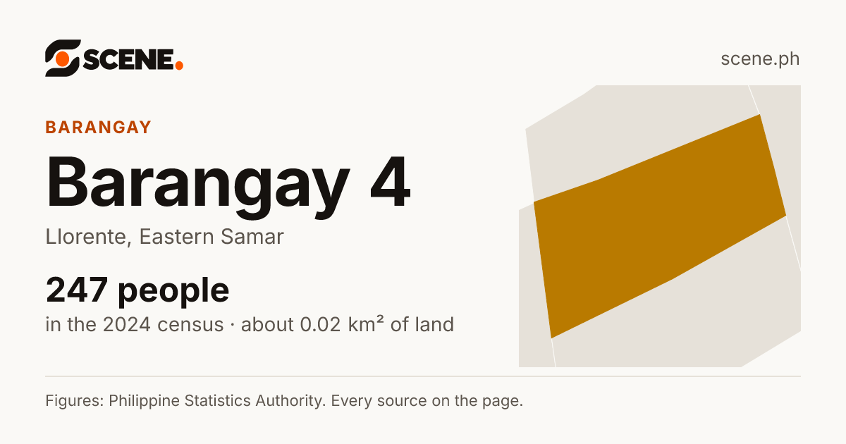 Barangay 4, Llorente, barangay: 247 people in the 2024 census