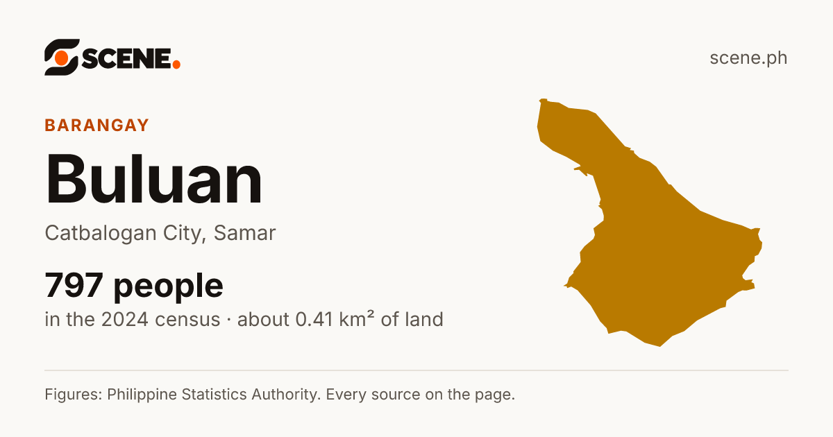 Buluan, Catbalogan City, barangay: 797 people in the 2024 census