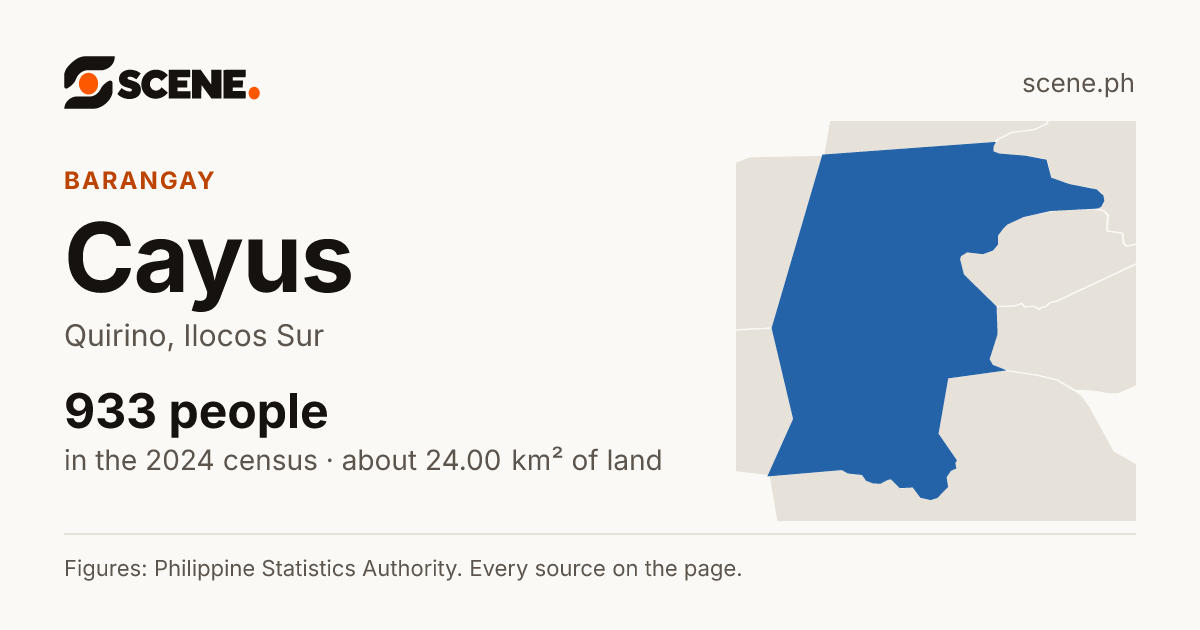 Cayus, Quirino, barangay: 933 people in the 2024 census