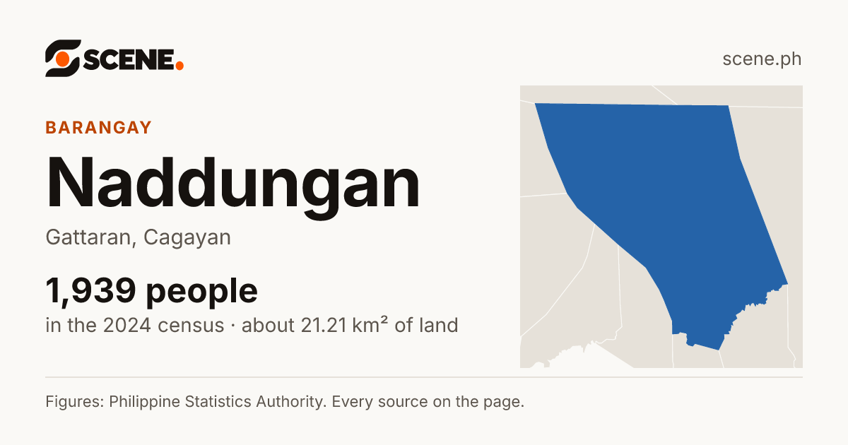 Naddungan, Gattaran, barangay: 1,939 people in the 2024 census