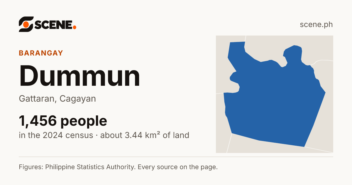 Dummun, Gattaran, barangay: 1,456 people in the 2024 census