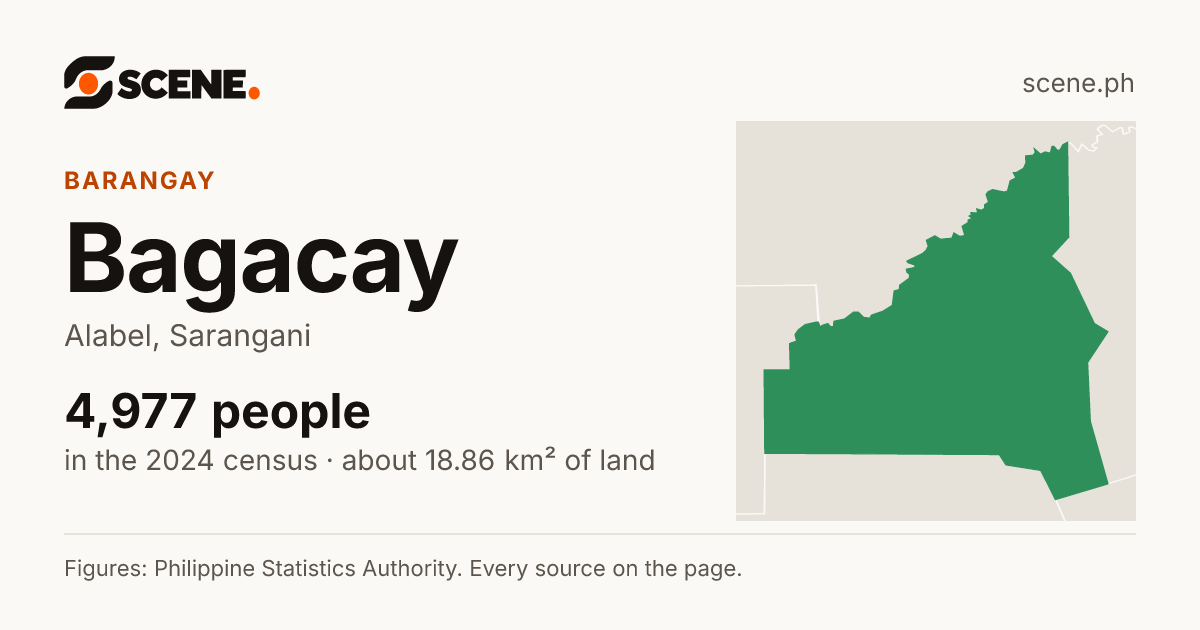 Bagacay, Alabel, barangay: 4,977 people in the 2024 census