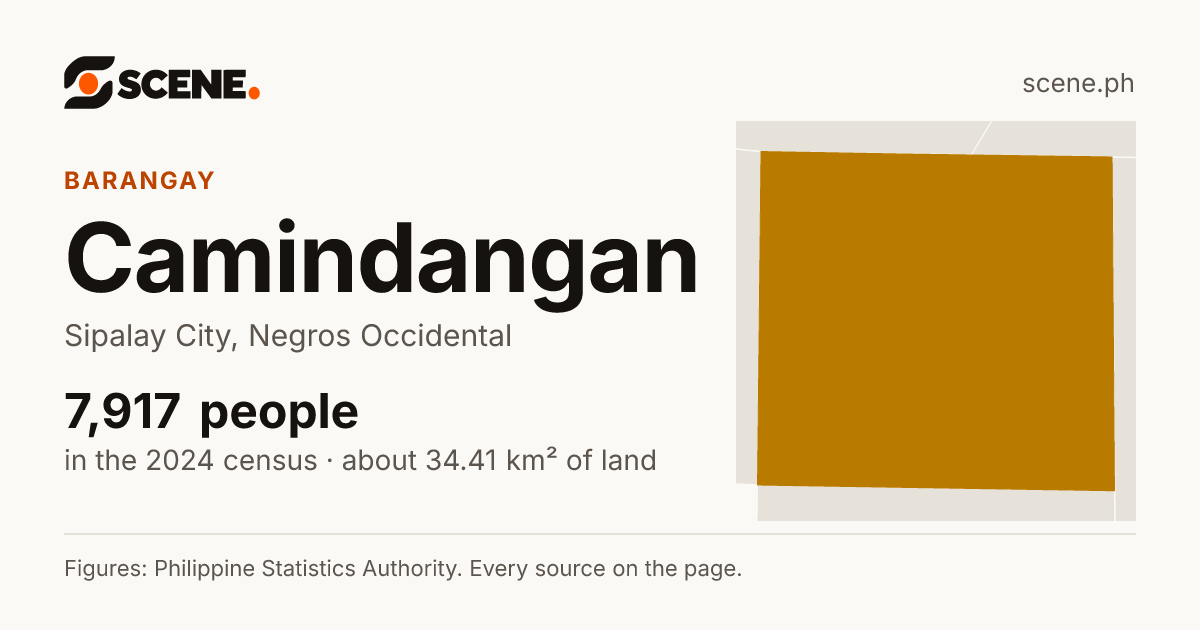 Camindangan, Sipalay City, barangay: 7,917 people in the 2024 census