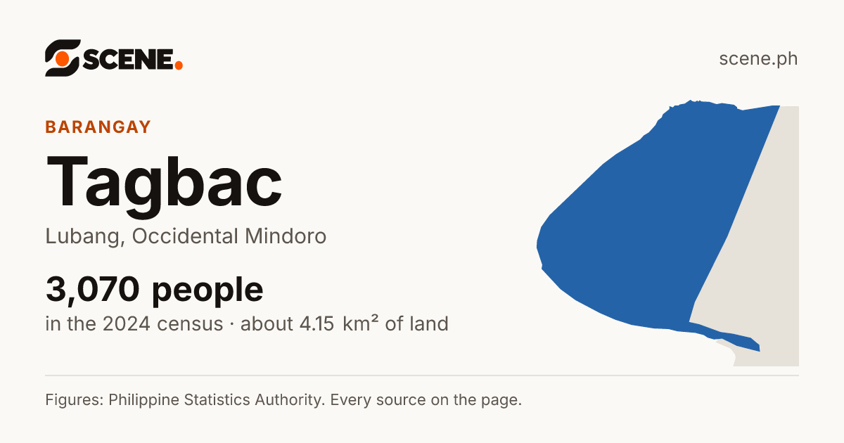 Tagbac, Lubang, barangay: 3,070 people in the 2024 census