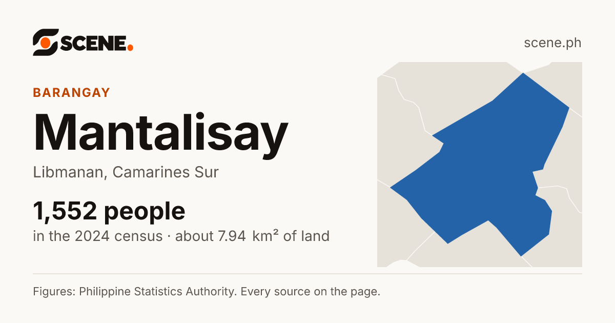 Mantalisay, Libmanan, barangay: 1,552 people in the 2024 census