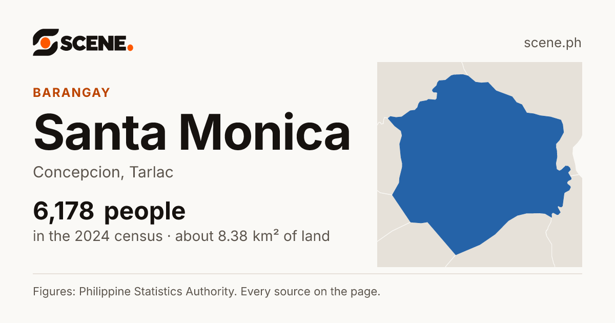 Santa Monica, Concepcion, barangay: 6,178 people in the 2024 census