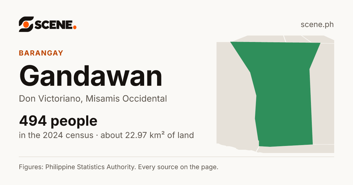 Gandawan, Don Victoriano, barangay: 494 people in the 2024 census