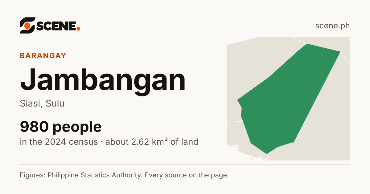 Jambangan, Siasi, barangay: 980 people in the 2024 census
