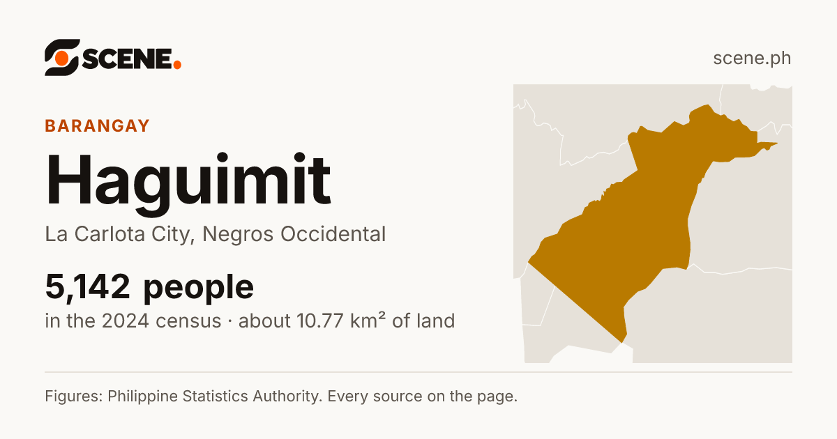 Haguimit, La Carlota City, barangay: 5,142 people in the 2024 census