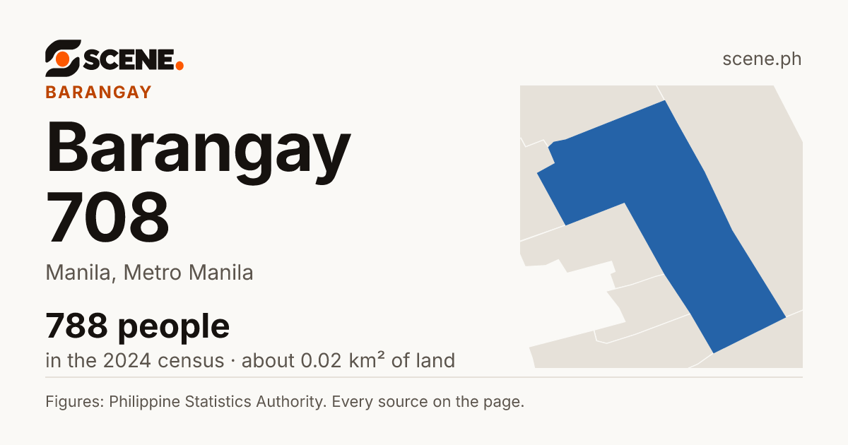 Barangay 708, Manila, barangay: 788 people in the 2024 census
