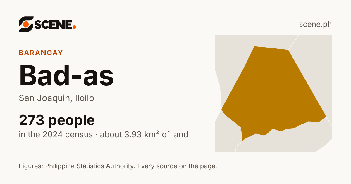 Bad-as, San Joaquin, barangay: 273 people in the 2024 census