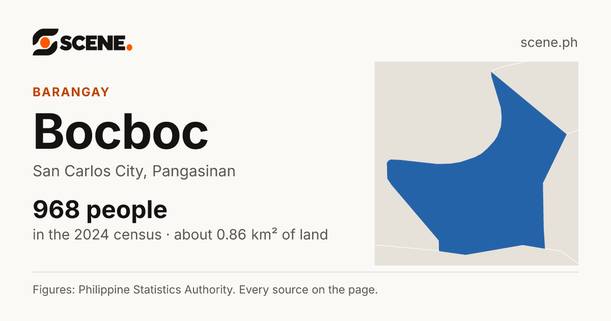 Bocboc, San Carlos City, barangay: 968 people in the 2024 census