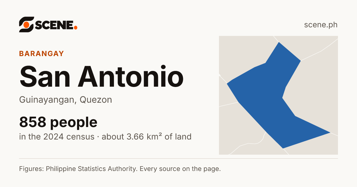 San Antonio, Guinayangan, barangay: 858 people in the 2024 census
