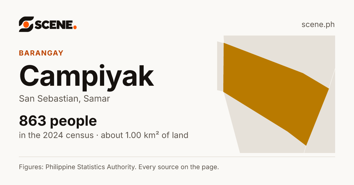 Campiyak, San Sebastian, barangay: 863 people in the 2024 census