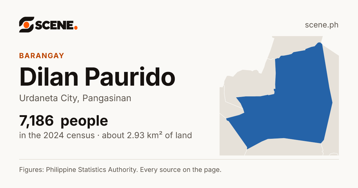 Dilan Paurido, Urdaneta City, barangay: 7,186 people in the 2024 census