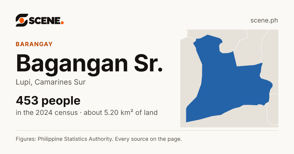 Bagangan Sr., Lupi, barangay: 453 people in the 2024 census