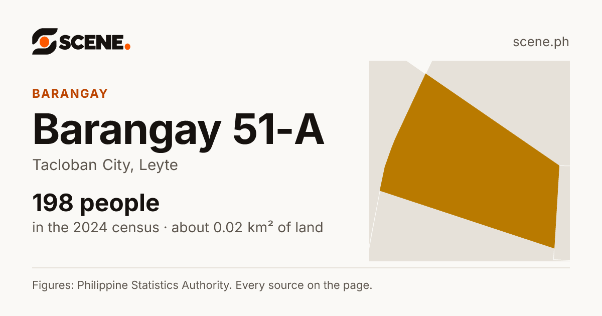 Barangay 51-A, Tacloban City, barangay: 198 people in the 2024 census