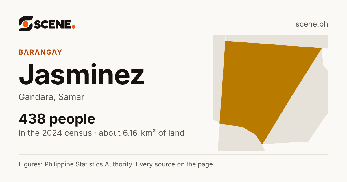 Jasminez, Gandara, barangay: 438 people in the 2024 census