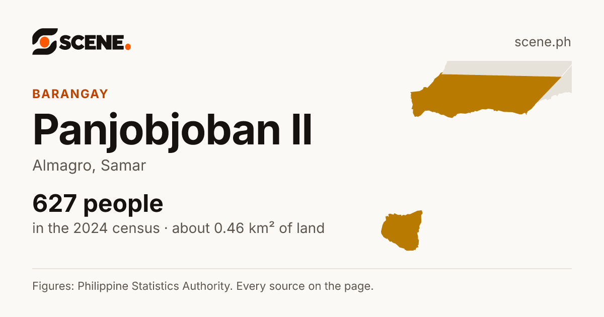 Panjobjoban II, Almagro, barangay: 627 people in the 2024 census