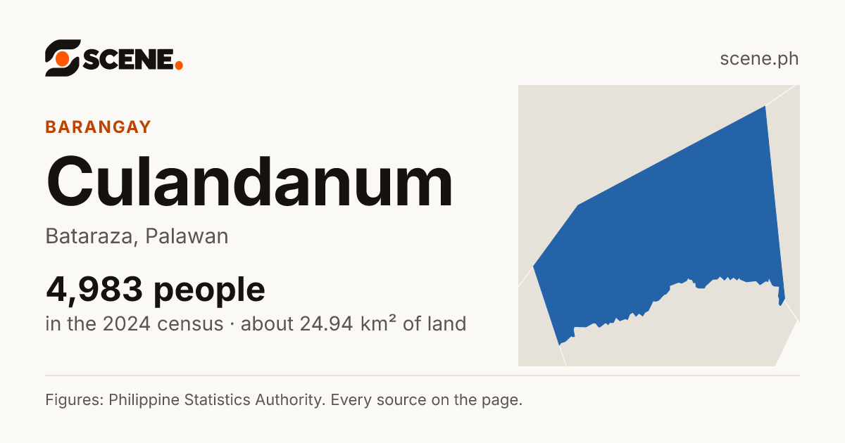 Culandanum, Bataraza, barangay: 4,983 people in the 2024 census