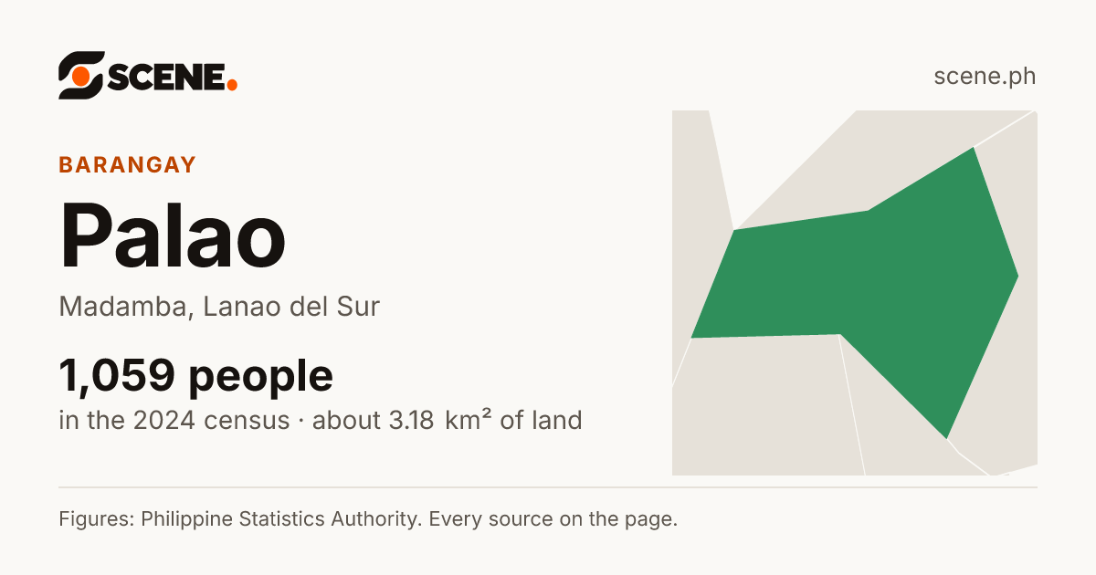 Palao, Madamba, barangay: 1,059 people in the 2024 census
