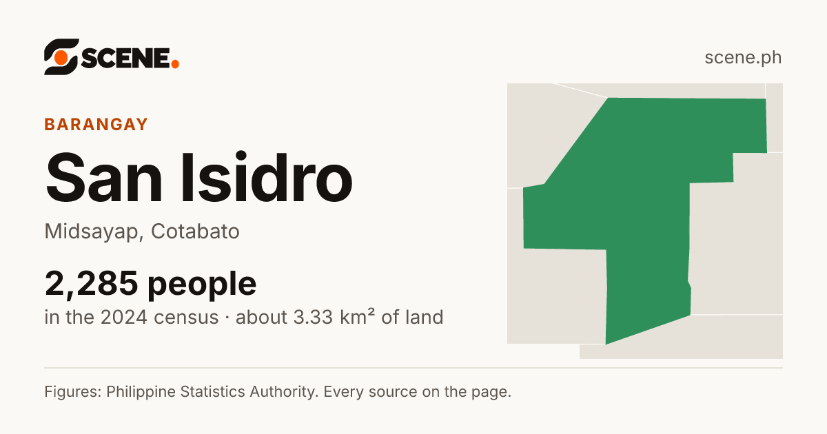 San Isidro, Midsayap, barangay: 2,285 people in the 2024 census