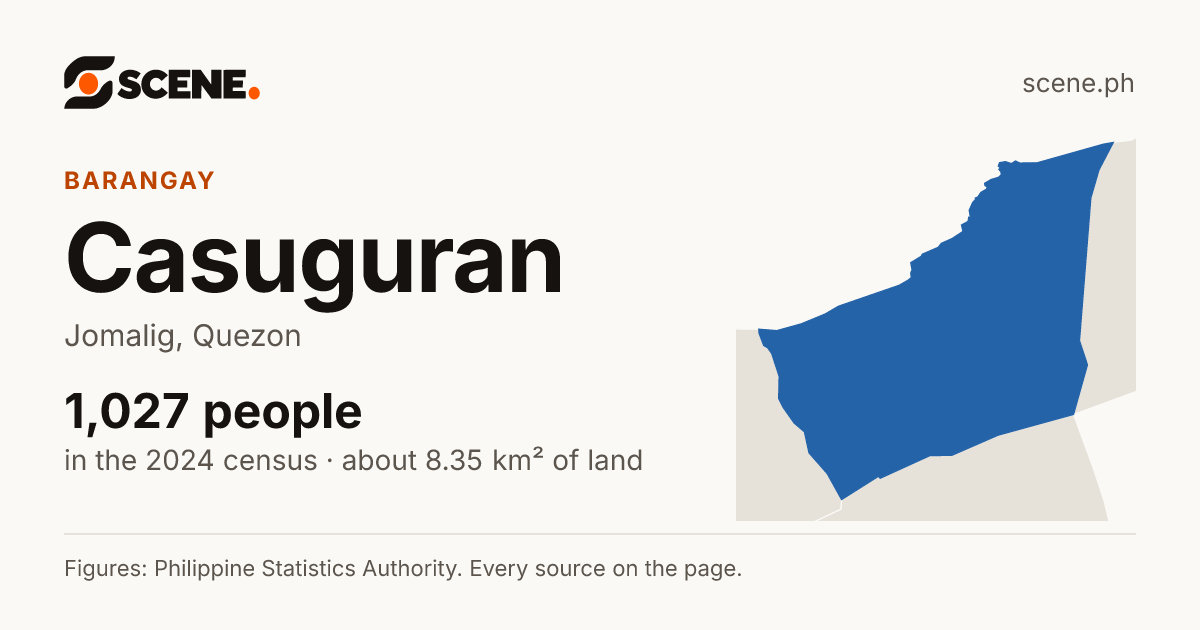 Casuguran, Jomalig, barangay: 1,027 people in the 2024 census