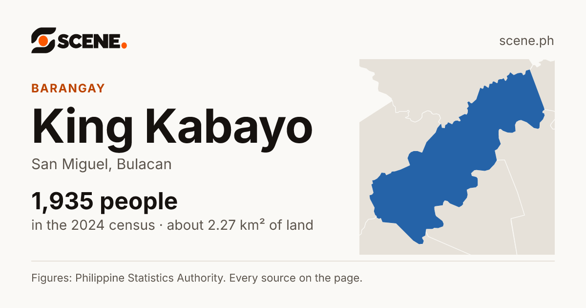 King Kabayo, San Miguel, barangay: 1,935 people in the 2024 census