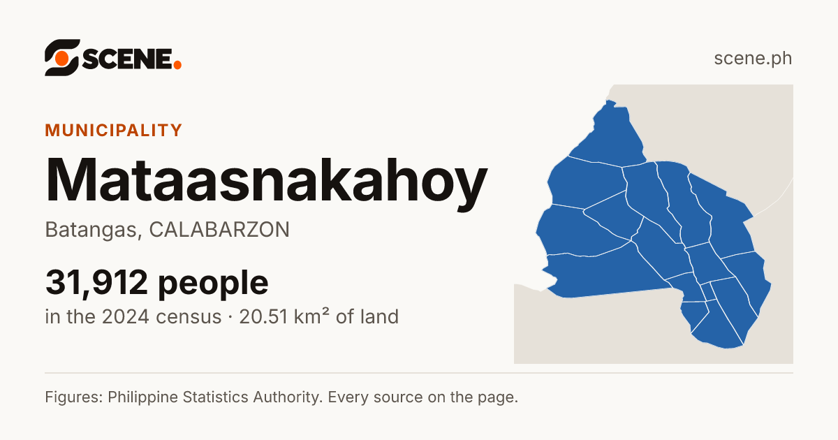 Mataasnakahoy, Batangas, municipality: 31,912 people in the 2024 census
