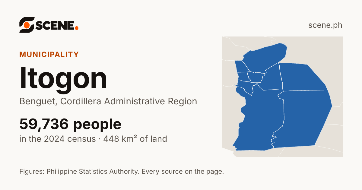 Itogon, Benguet, municipality: 59,736 people in the 2024 census