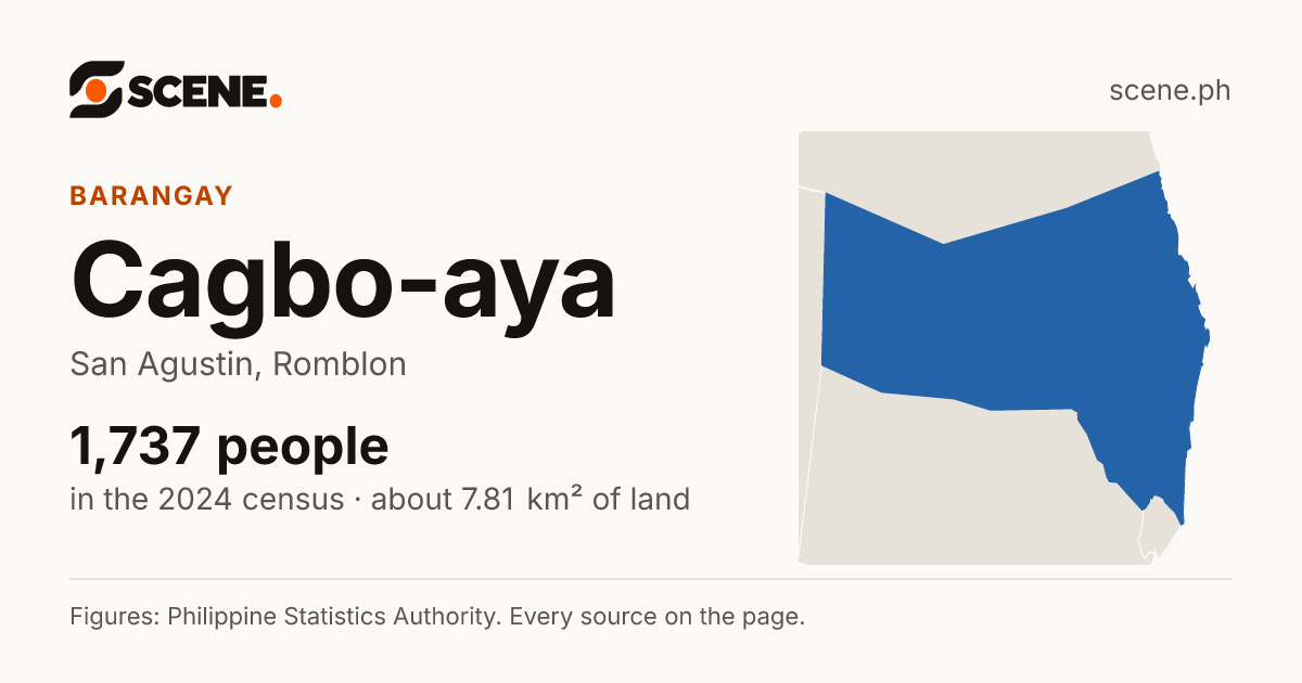 Cagbo-aya, San Agustin, barangay: 1,737 people in the 2024 census