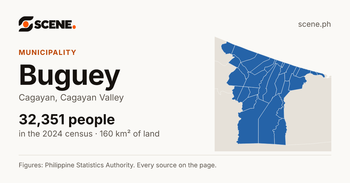 Buguey, Cagayan, municipality: 32,351 people in the 2024 census