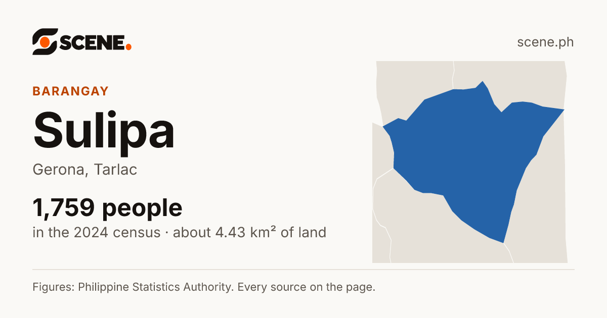 Sulipa, Gerona, barangay: 1,759 people in the 2024 census
