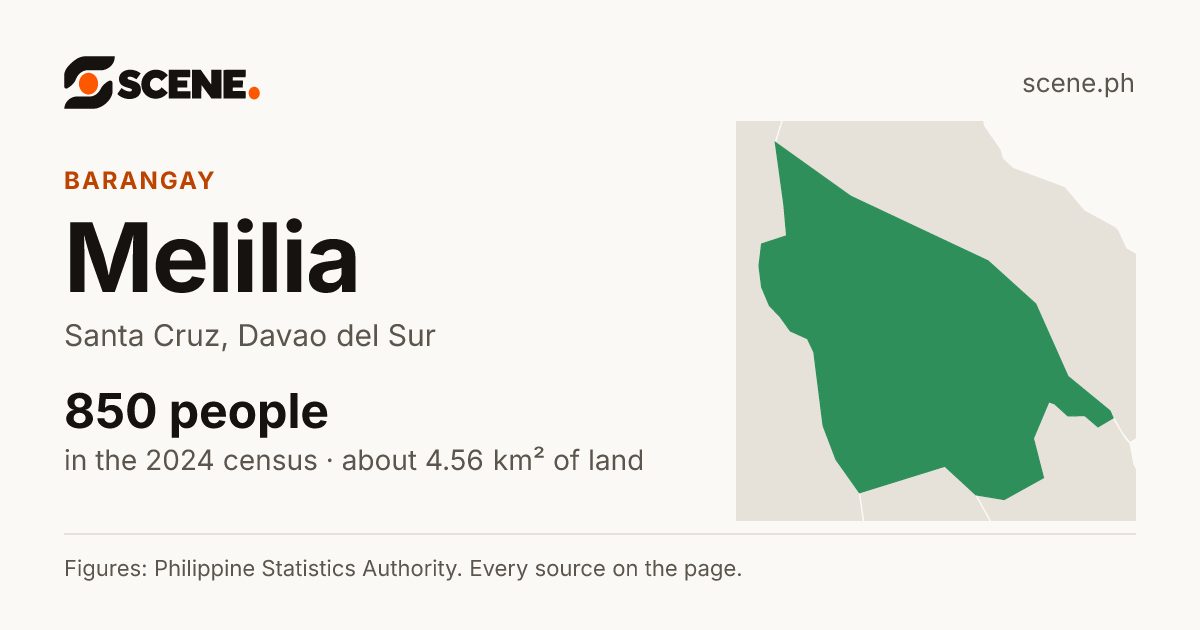 Melilia, Santa Cruz, barangay: 850 people in the 2024 census