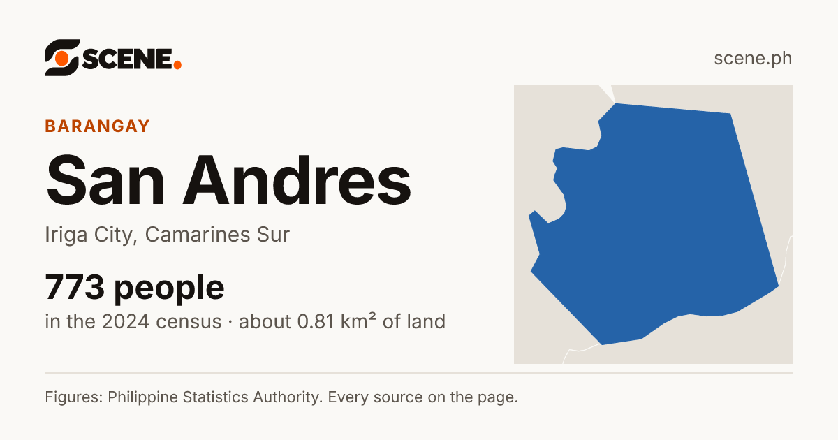 San Andres, Iriga City, barangay: 773 people in the 2024 census