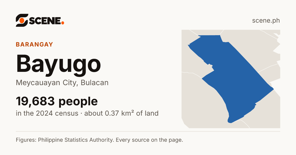 Bayugo, Meycauayan City, barangay: 19,683 people in the 2024 census