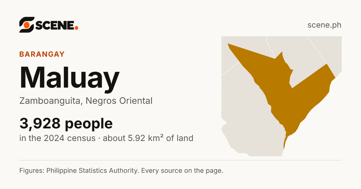 Maluay, Zamboanguita, barangay: 3,928 people in the 2024 census