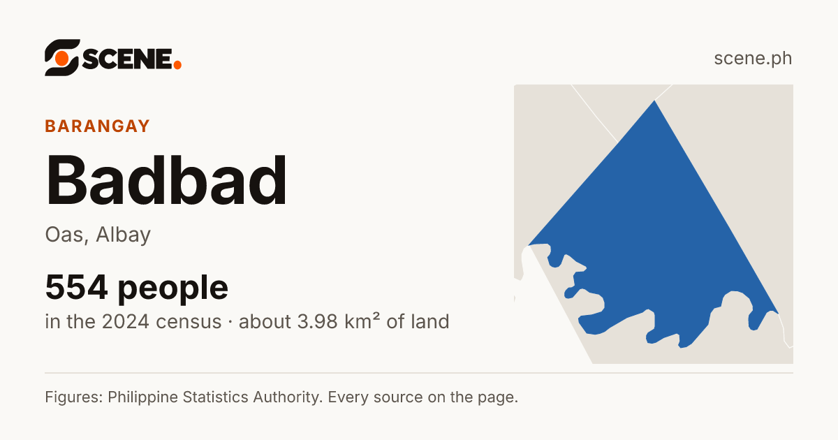 Badbad, Oas, barangay: 554 people in the 2024 census