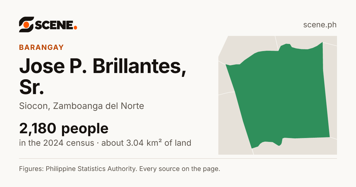 Jose P. Brillantes, Sr., Siocon, barangay: 2,180 people in the 2024 census