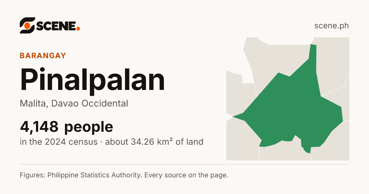 Pinalpalan, Malita, barangay: 4,148 people in the 2024 census