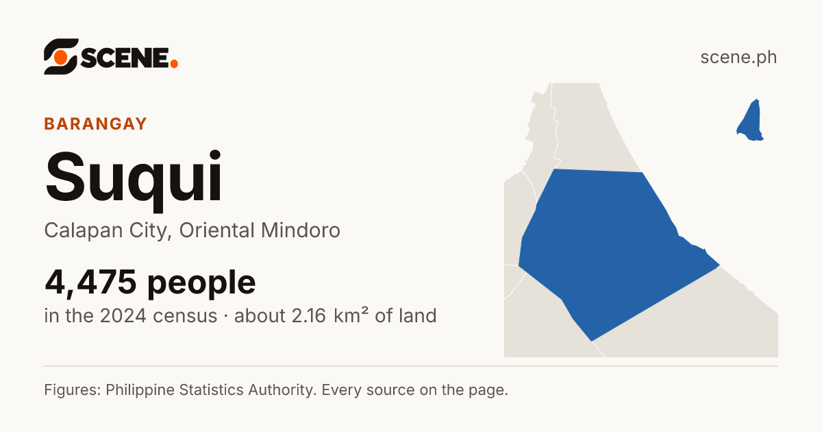 Suqui, Calapan City, barangay: 4,475 people in the 2024 census