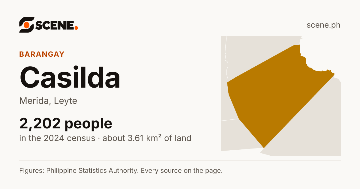 Casilda, Merida, barangay: 2,202 people in the 2024 census