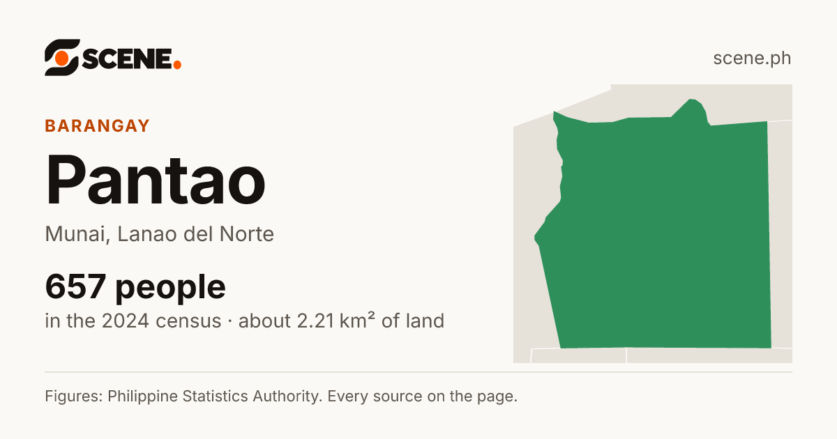 Pantao, Munai, barangay: 657 people in the 2024 census