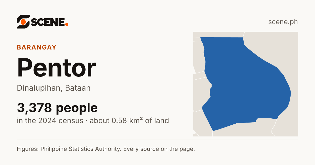 Pentor, Dinalupihan, barangay: 3,378 people in the 2024 census