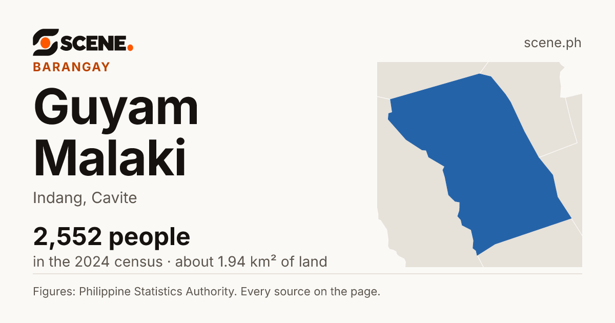 Guyam Malaki, Indang, barangay: 2,552 people in the 2024 census