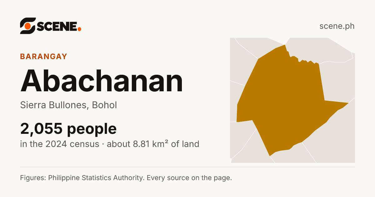 Abachanan, Sierra Bullones, barangay: 2,055 people in the 2024 census
