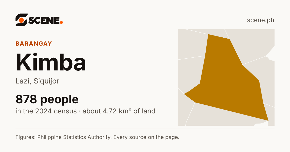 Kimba, Lazi, barangay: 878 people in the 2024 census